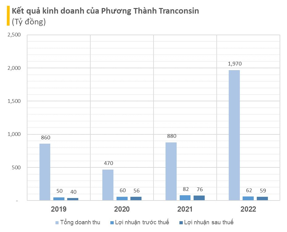 5 nhà thầu giao thông hàng đầu Việt Nam 'ôm' hơn 17.000 tỷ thi công dự án: Doanh thu hàng nghìn tỷ mỗi năm, có 2 DN trên sàn chứng khoán - Ảnh 2.