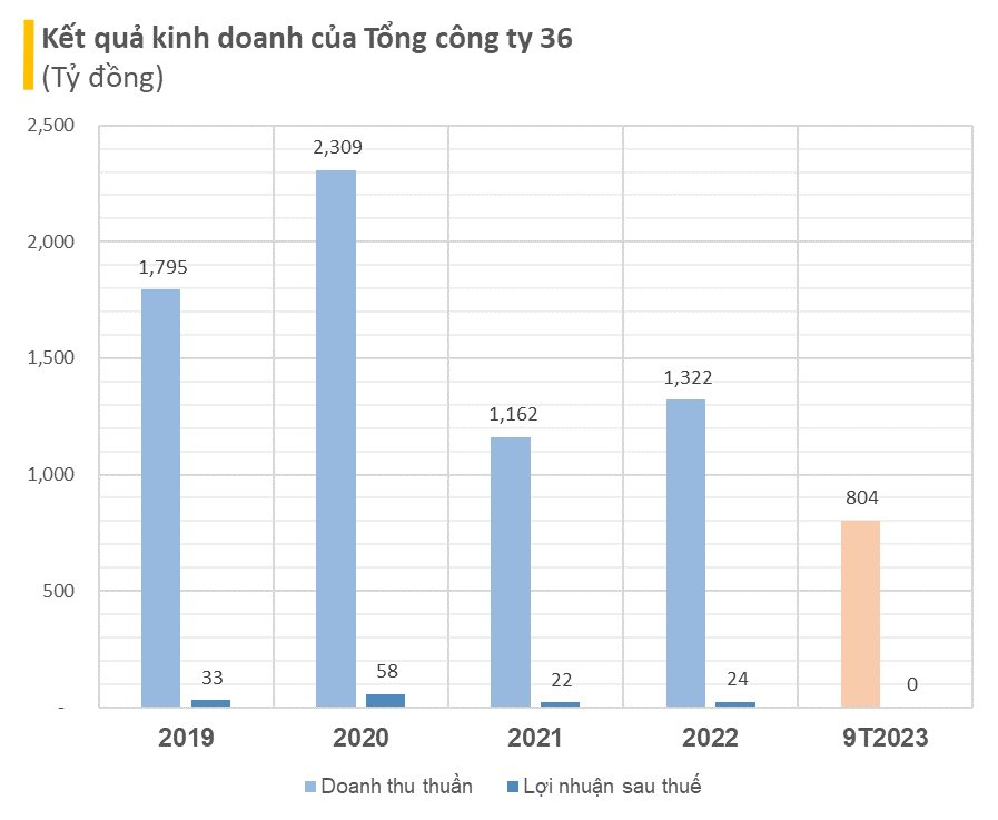 5 nhà thầu giao thông hàng đầu Việt Nam 'ôm' hơn 17.000 tỷ thi công dự án: Doanh thu hàng nghìn tỷ mỗi năm, có 2 DN trên sàn chứng khoán - Ảnh 5.