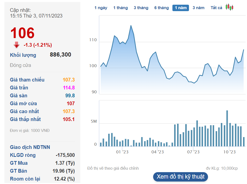 Ba nhà đầu tư sẽ rót 2.450 tỷ đồng mua cổ phần phát hành riêng lẻ của Vietjet sau khi HDBank thoái vốn - Ảnh 2.