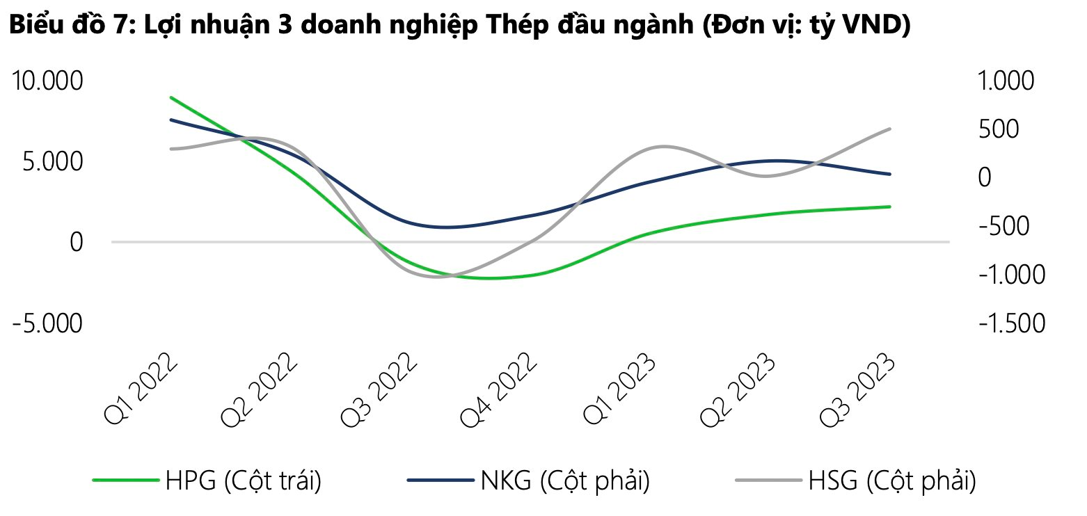 DSC: VN-Index khó hồi phục hình chữ V, canh nhịp rung lắc để giải ngân hai nhóm cổ phiếu - Ảnh 2.