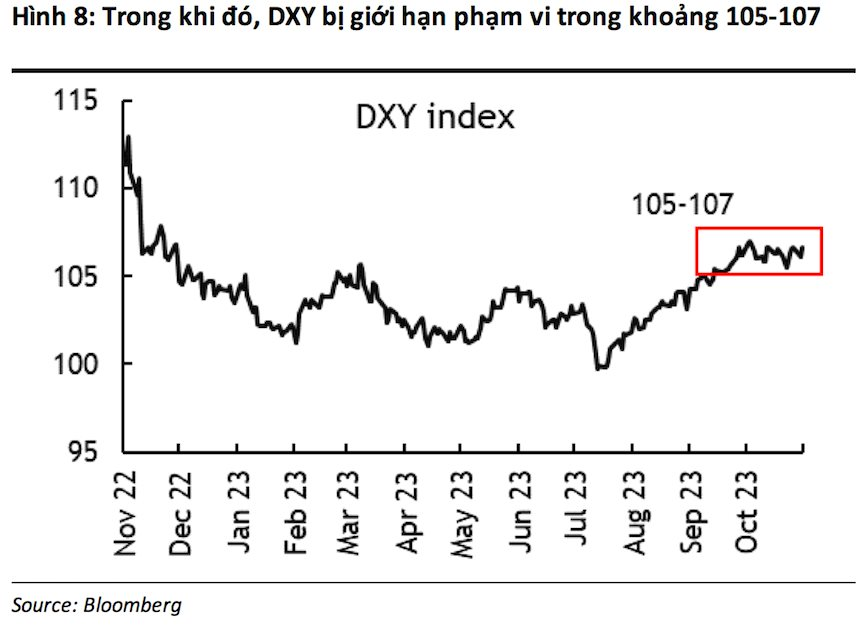 Maybank: Lợi nhuận toàn thị trường kỳ vọng tăng trong quý 4, chứng khoán sẽ phục hồi sau những &quot;vết bầm tím&quot; - Ảnh 3.