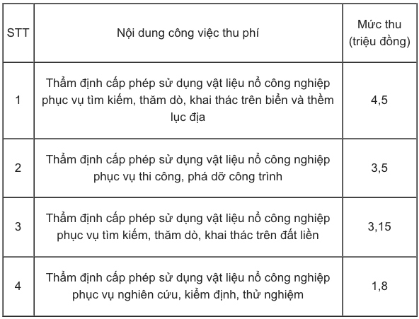 Giảm lệ phí cấp giấy phép lái xe online từ hôm nay 1/12 - Ảnh 1.