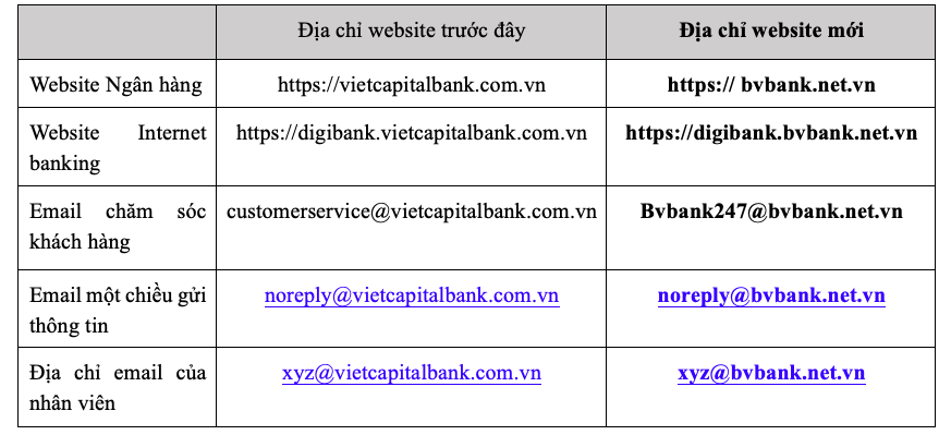 Tên miền website và email giao dịch của BVBank