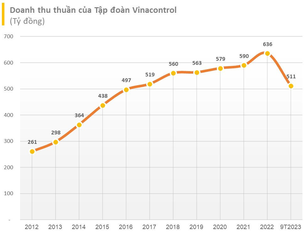 SCIC muốn thoái toàn bộ vốn, doanh nghiệp đang &quot;đóng đô&quot; tại nhiều khu &quot;đất vàng&quot; Hà Nội sắp đổi chủ? - Ảnh 1.