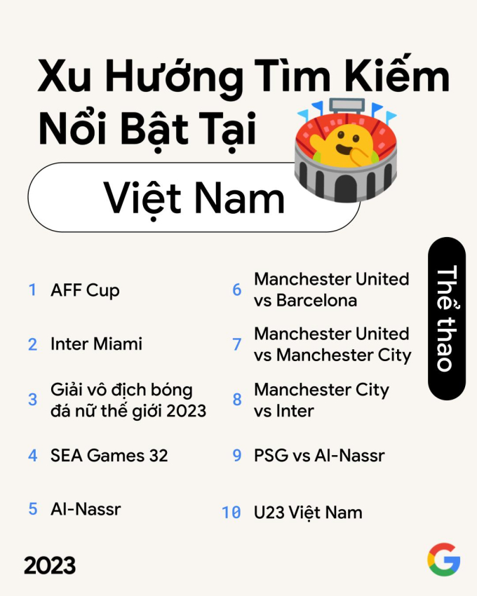 2023: Người Việt mê bóng đá, thích du lịch Thái Lan, xem phim Trấn Thành, nhưng tìm kiếm nhiều nhất lại là một từ khoá lạ - Ảnh 3.