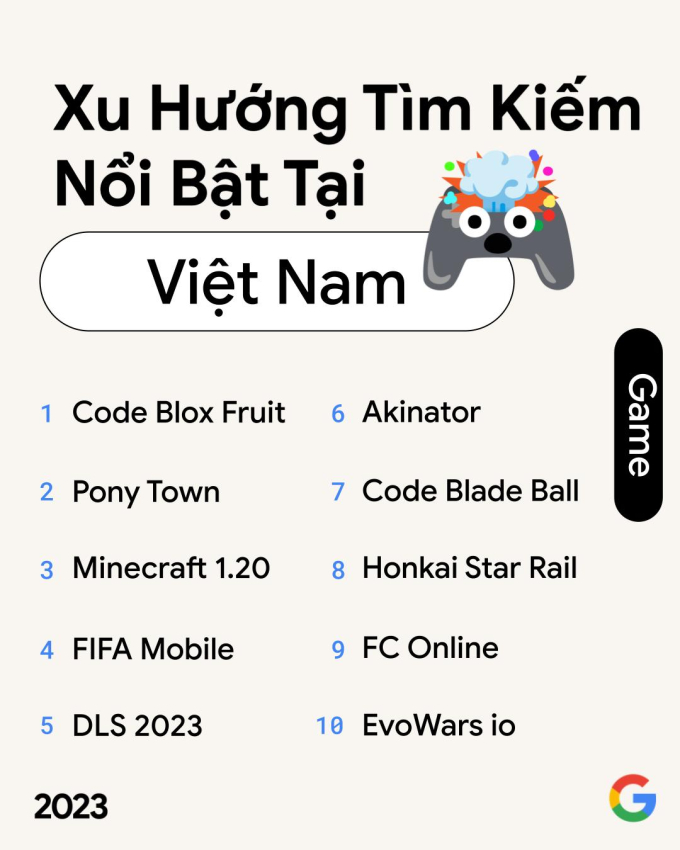 2023: Người Việt mê bóng đá, thích du lịch Thái Lan, xem phim Trấn Thành, nhưng tìm kiếm nhiều nhất lại là một từ khoá lạ - Ảnh 5.
