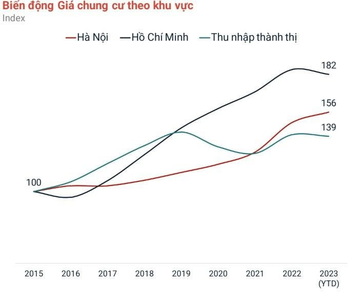 Ngã ngửa vì giá chung cư Hà Nội cao ngất ngưởng - Ảnh 2.