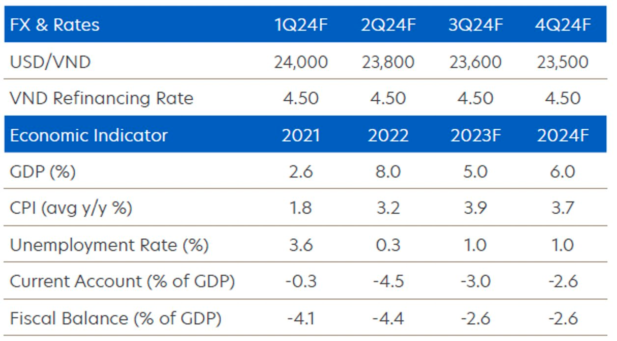 Kinh tế trên đà phục hồi trong quý 4/2023, DN tất bật đón sóng tiêu dùng dịp Tết với dự báo nhu cầu tăng 10-30% - Ảnh 1.