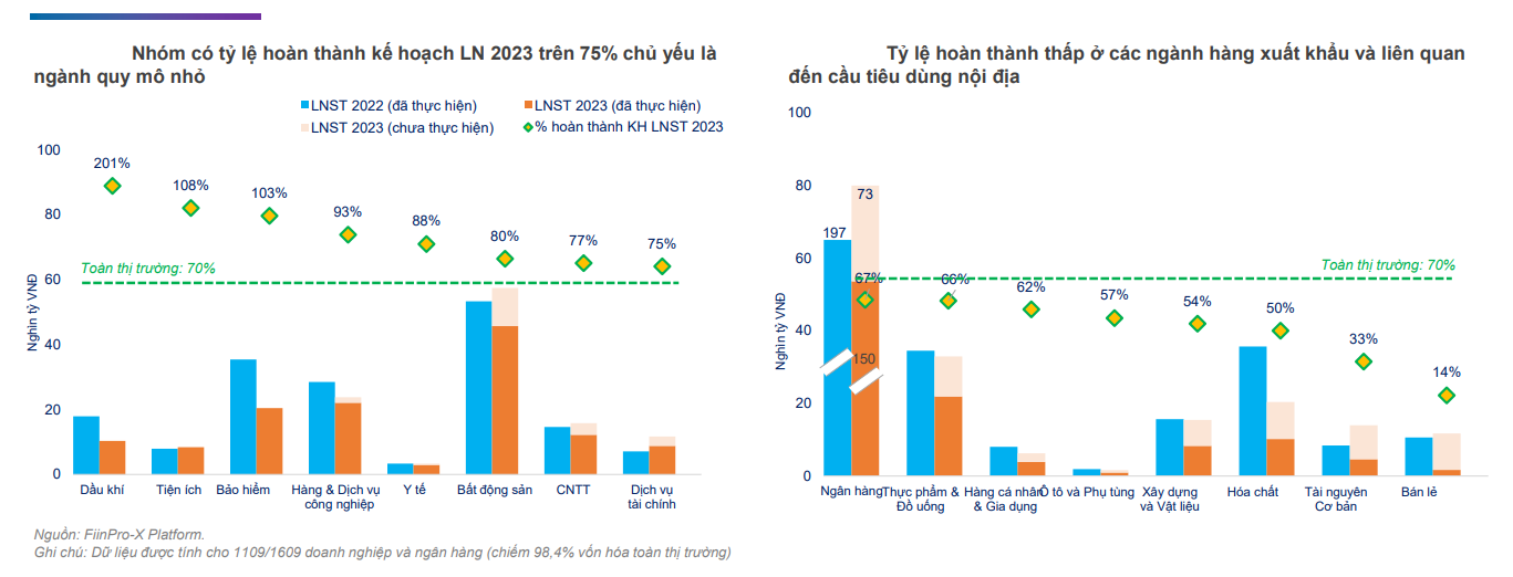 Hé lộ kết quả kinh doanh doanh nghiệp dầu khí năm 2023: Trái chiều lợi nhuận - Ảnh 1.