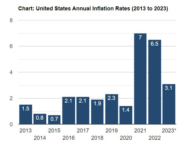 Mọi ánh mắt đổ dồn về cuộc họp cuối cùng của FED trong năm 2023, chờ đợi 4 thông tin quan trọng - Ảnh 1.