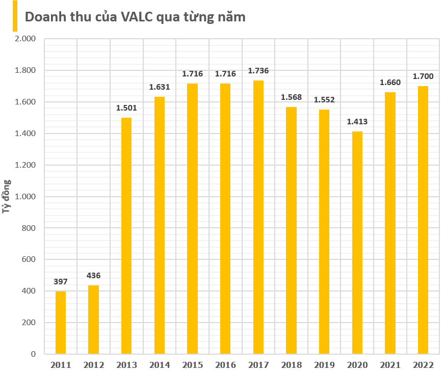 DN cho thuê máy bay duy nhất tại Việt Nam: 'Madame Nga' ngồi vào ghế Chủ tịch, được loạt 'ông lớn' hậu thuẫn, thu 3 đồng lãi 1 đồng - Ảnh 2.