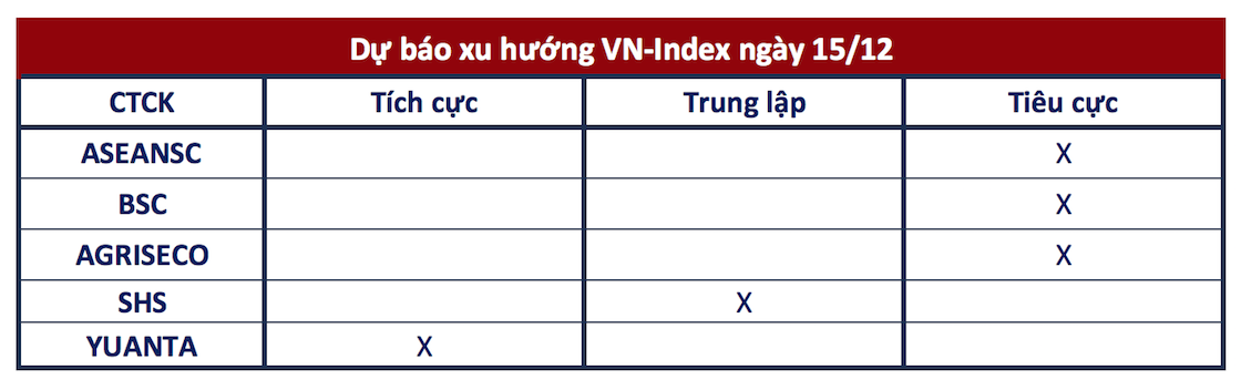 Góc nhìn CTCK: VN-Index nhiều khả năng tiếp tục điều chỉnh trong phiên các quỹ ETF hoàn tất cơ cấu - Ảnh 1. Góc nhìn CTCK: VN-Index nhiều khả năng tiếp tục điều chỉnh trong phiên các quỹ ETF hoàn tất cơ cấu - Ảnh 1.