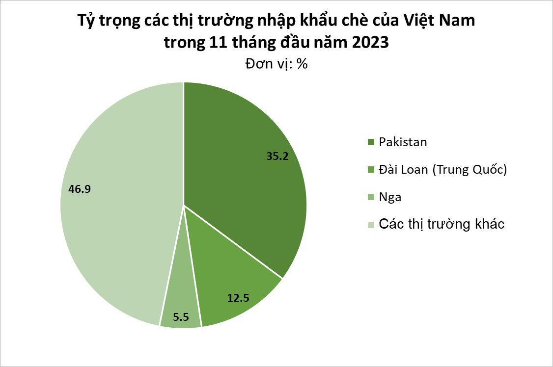 Thức uống đậm bản sắc Việt được các đại gia dầu mỏ mê không lối thoát dù giá đắt đỏ: xuất khẩu tăng hơn 100%, nhiều cường quốc tích cực săn đón - Ảnh 1.