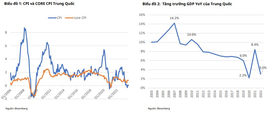 Những nhóm doanh nghiệp nào sẽ được hưởng lợi khi Việt Nam thúc đẩy hợp tác với Trung Quốc? - Ảnh 1.