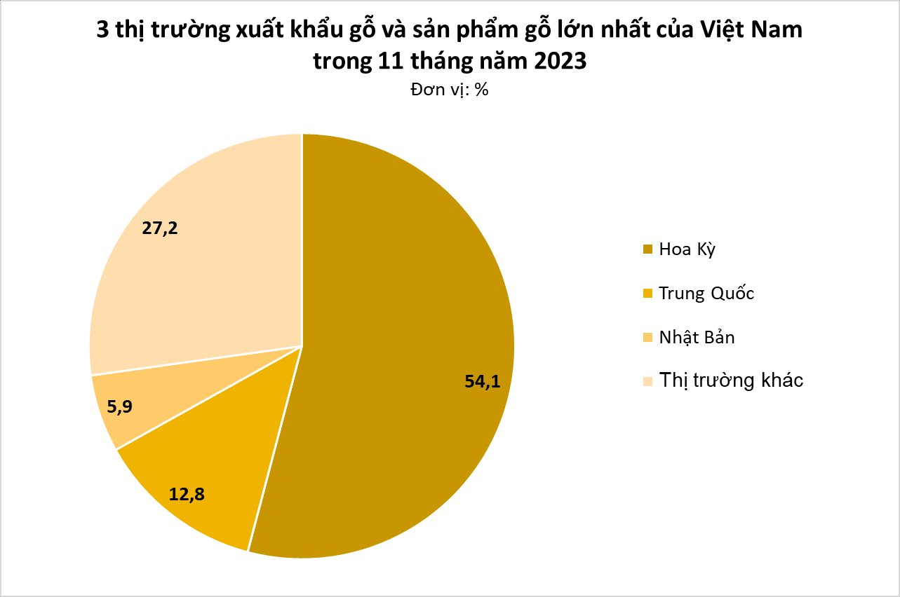 Việt Nam sở hữu &quot;cây tỷ đô&quot; được Ấn Độ liên tục đổ tiền mua: Mỹ, Trung Quốc đều ưa chuộng, bỏ túi hơn 12 tỷ USD trong 11 tháng - Ảnh 2.