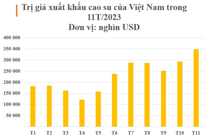 Đây đúng là cây 'kim tiền' của Việt Nam: nắm giữ 1/10 sản lượng của thế giới, được Trung Quốc săn lùng bất kỳ giá nào - thu hàng trăm triệu USD mỗi tháng - Ảnh 2.