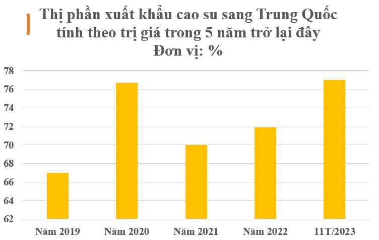 Đây đúng là cây 'kim tiền' của Việt Nam: nắm giữ 1/10 sản lượng của thế giới, được Trung Quốc săn lùng bất kỳ giá nào - thu hàng trăm triệu USD mỗi tháng - Ảnh 3.