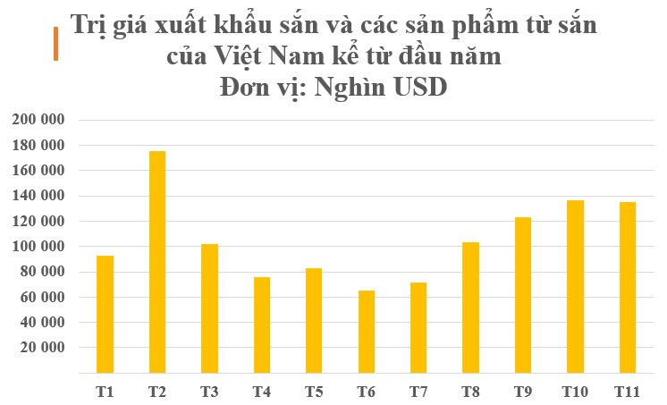 Việt Nam sở hữu ‘củ vàng củ bạc’ đắt đỏ thu về hàng tỷ USD: Trung Quốc ‘có bao nhiêu mua bấy nhiêu’, nước ta xuất khẩu đứng thứ 2 thế giới - Ảnh 2.