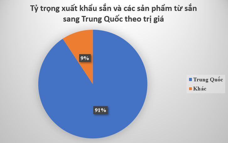 Việt Nam sở hữu ‘củ vàng củ bạc’ đắt đỏ thu về hàng tỷ USD: Trung Quốc ‘có bao nhiêu mua bấy nhiêu’, nước ta xuất khẩu đứng thứ 2 thế giới - Ảnh 3.