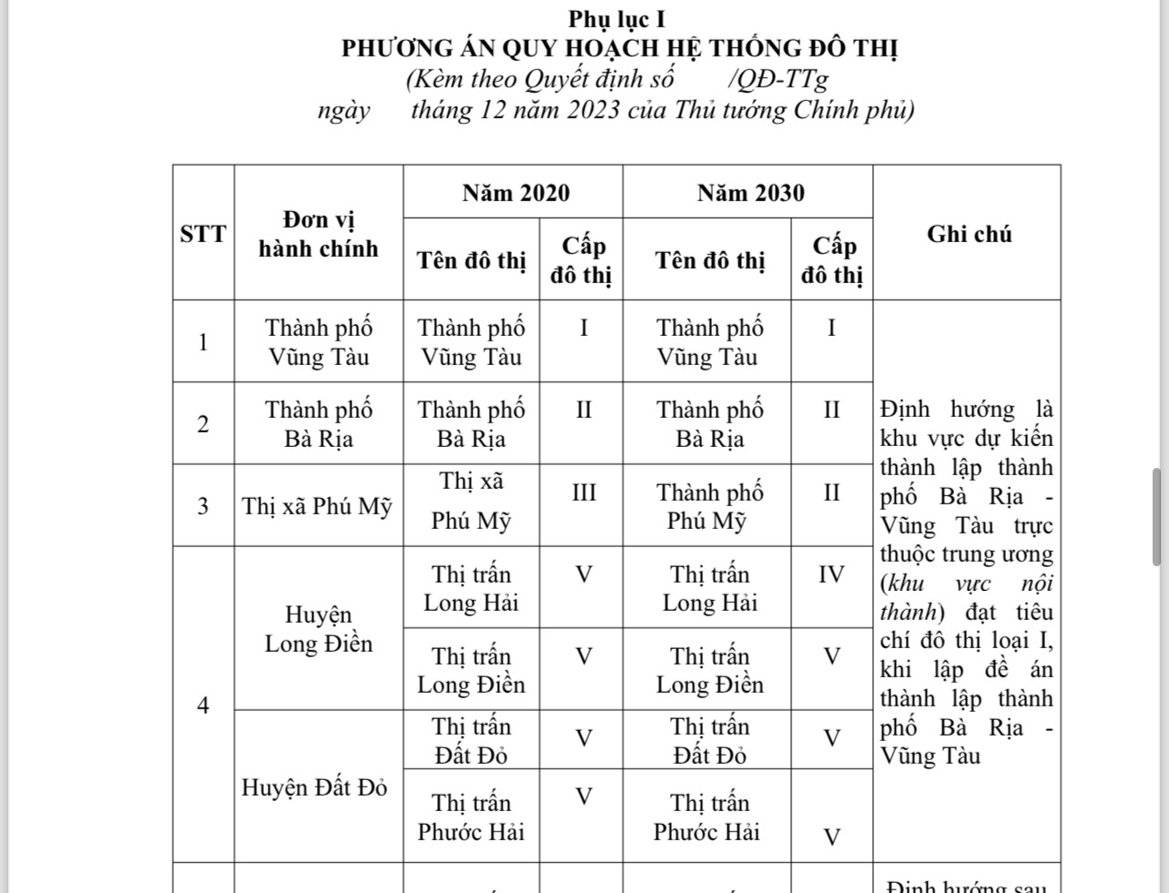 Quy hoạch TP Bà Rịa - Vũng Tàu trực thuộc Trung ương- Ảnh 2.