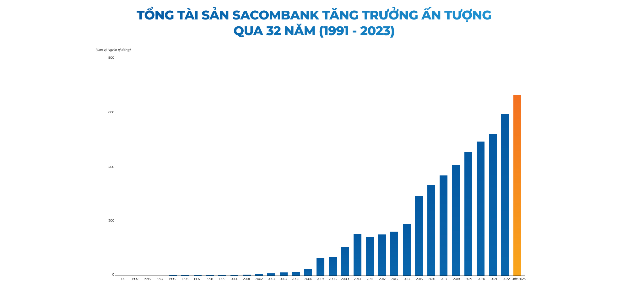 Dấu ấn niềm tin trên hành trình 32 năm phát triển không ngừng của Sacombank - Ảnh 12.