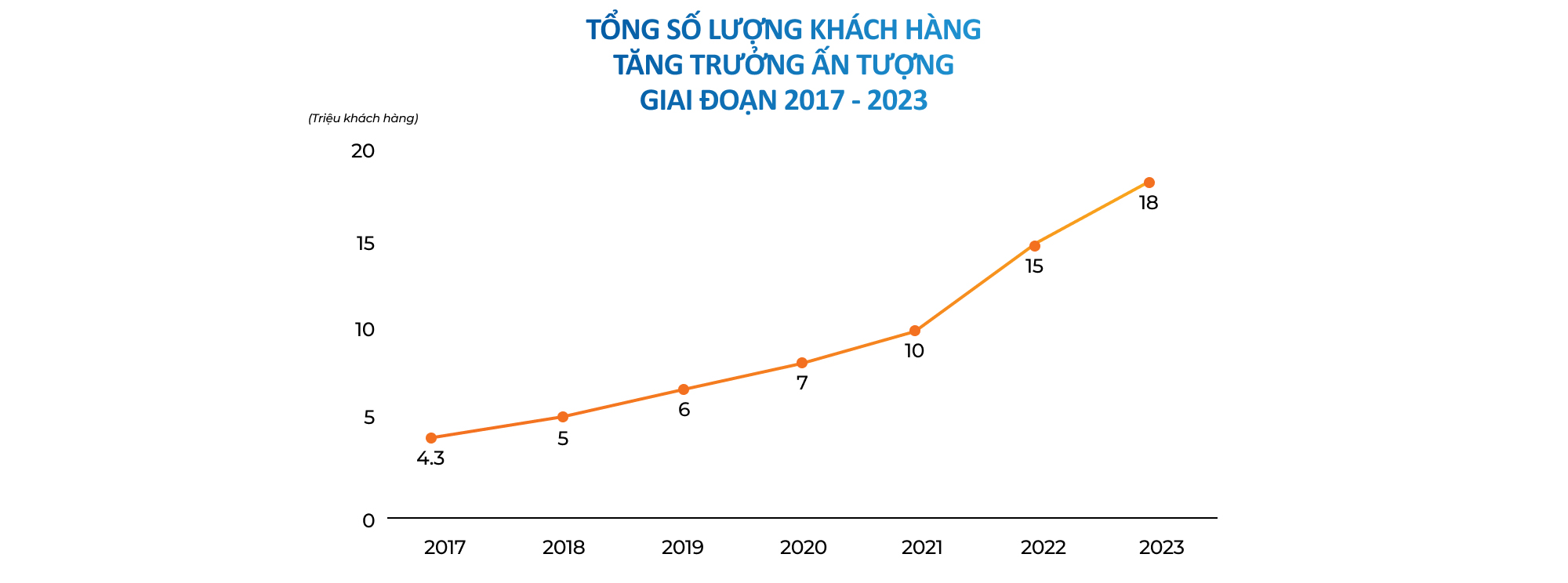 Dấu ấn niềm tin trên hành trình 32 năm phát triển không ngừng của Sacombank - Ảnh 2.