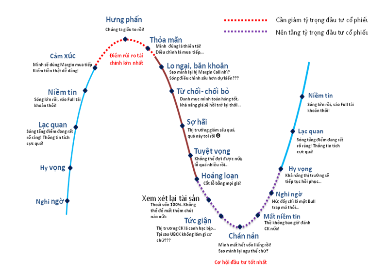 Đâu là những rủi ro khi đầu cơ lướt sóng chứng khoán? - Ảnh 2. Đâu là những rủi ro khi đầu cơ lướt sóng chứng khoán? - Ảnh 2.