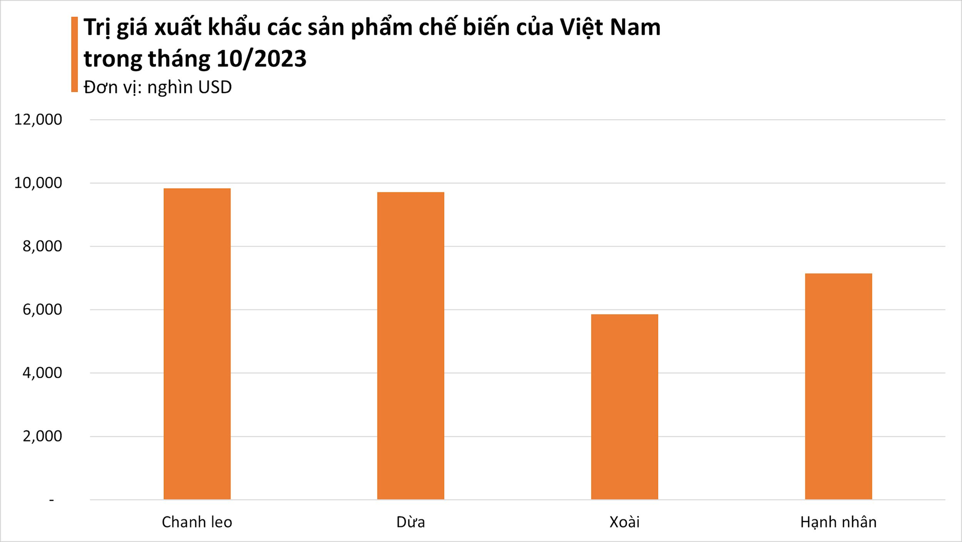 Việt Nam sở hữu loại hạt 'nữ hoàng' công dụng nhiều không kể xiết: trồng 5 năm mới cho giá trị kinh tế, các nước săn đón thu về hàng nghìn tỷ đồng - Ảnh 1.