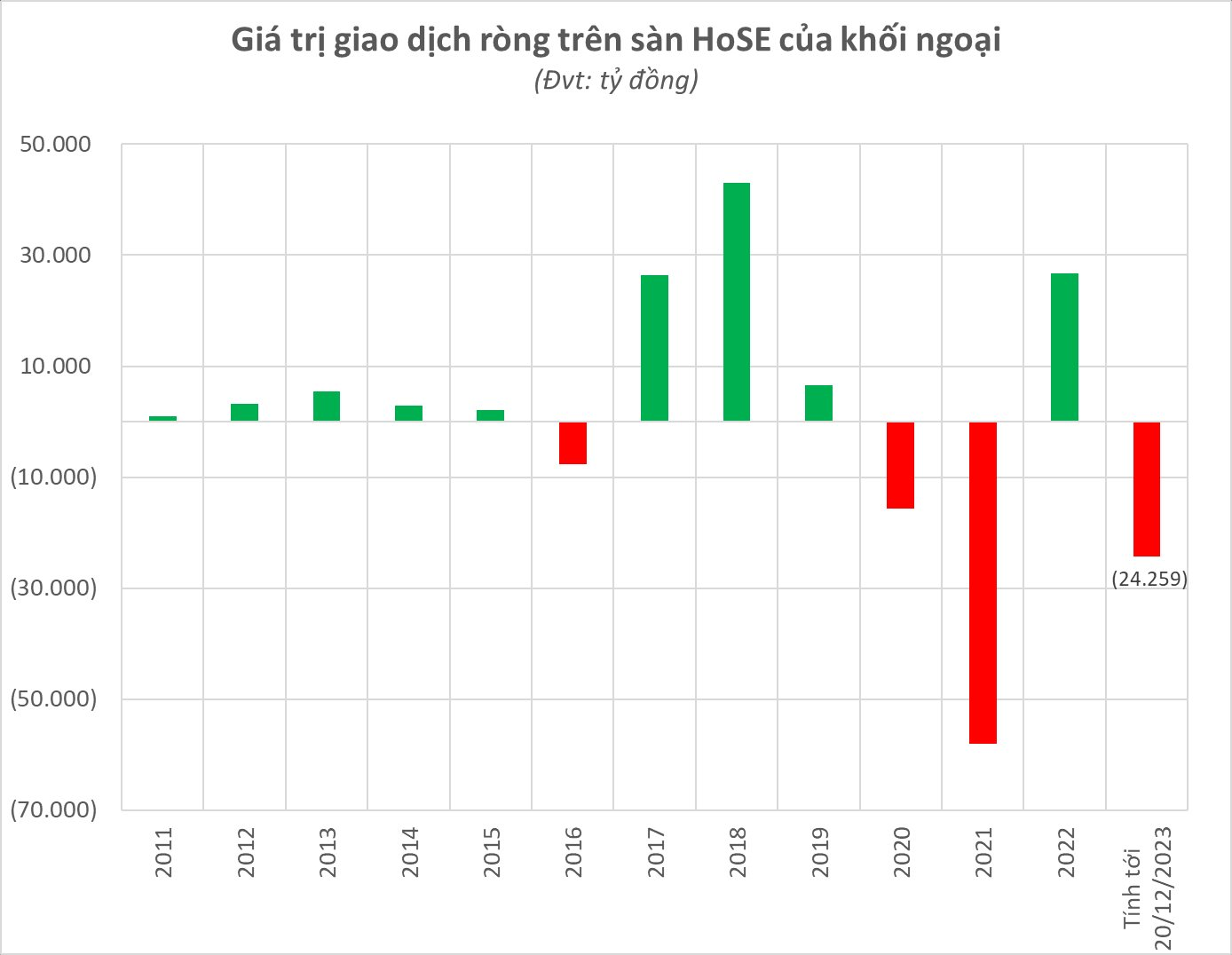 VN-Index vượt 1.100 điểm, thị trường vẫn không sôi động - Ảnh 3.