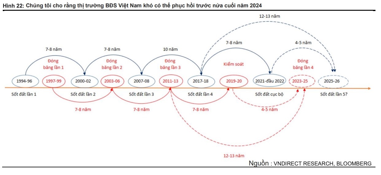 Thị trường bất động sản sẽ tiếp tục xuất hiện làn “sóng” đầu cơ, sốt đất?    - Ảnh 2.