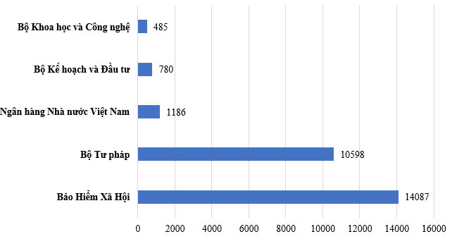 Phát hiện gần 72.000 điểm yếu, lỗ hổng trên hệ thống thông tin của các cơ quan, tổ chức Nhà nước - Ảnh 2.