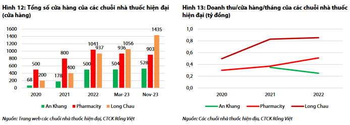 VDSC: FPT Retail có thể có lãi trở lại từ quý 4/2023, 'cuộc chiến' giá cả chuẩn bị kết thúc - Ảnh 4.