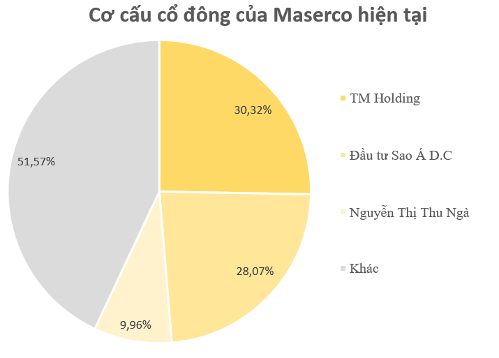 Các lãnh đạo liên tục 'sang tay' nhau, một cổ phiếu tăng 66% chỉ sau 7 phiên giao dịch - Ảnh 3.