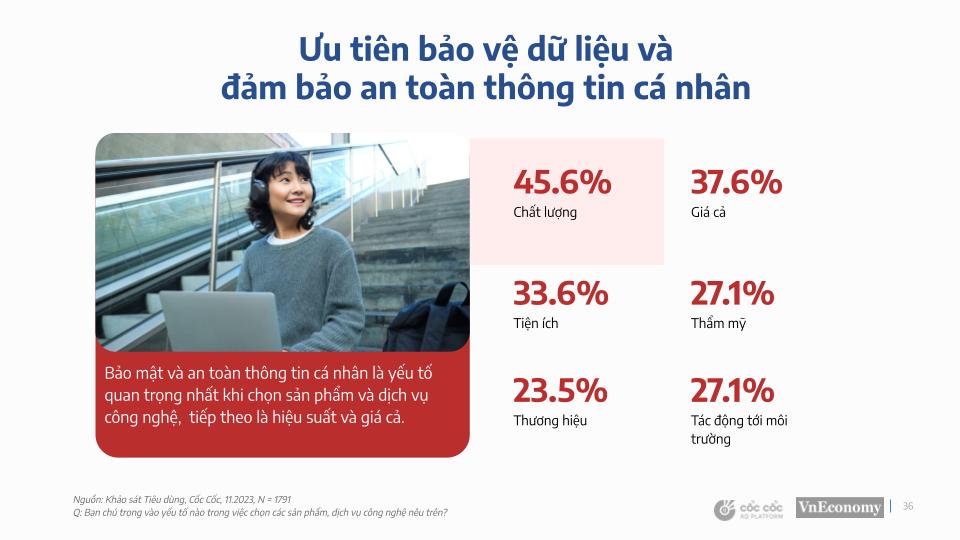 Ngày càng thắt chặt chi tiêu, người Việt đang ưu tiên những sản phẩm, dịch vụ gì? - Ảnh 5.