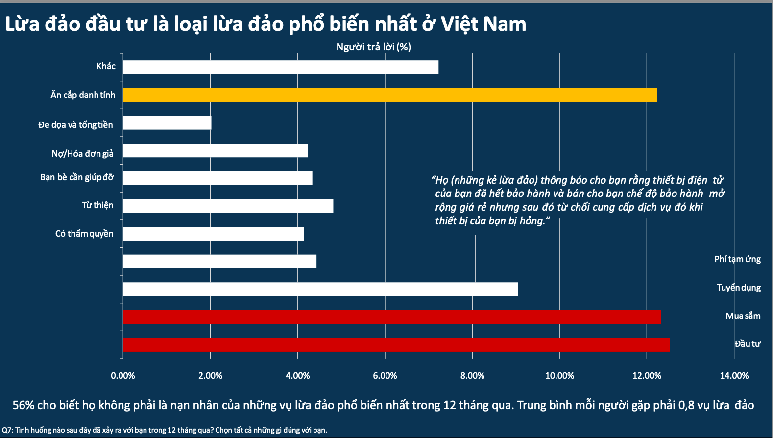 Facebook và Gmail là những nền tảng được những kẻ lừa đảo sử dụng nhiều nhất - Ảnh 7.