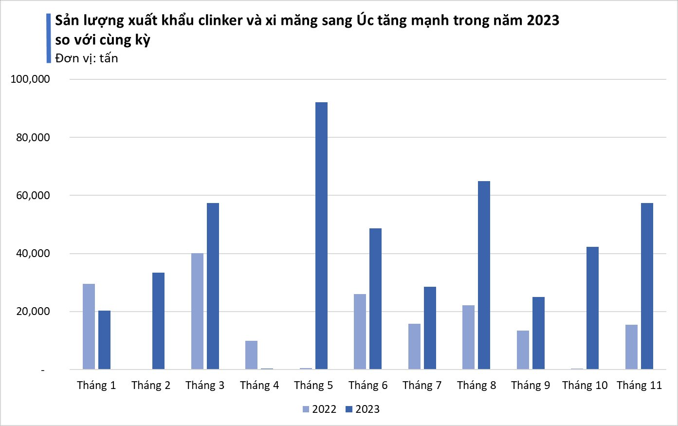 'Vật liệu tỷ đô' của Việt Nam được Úc mua mạnh tay với giá rẻ kỷ lục: xuất khẩu tăng gần 300%, các nước châu Á là những tay buôn lớn nhất - Ảnh 2.