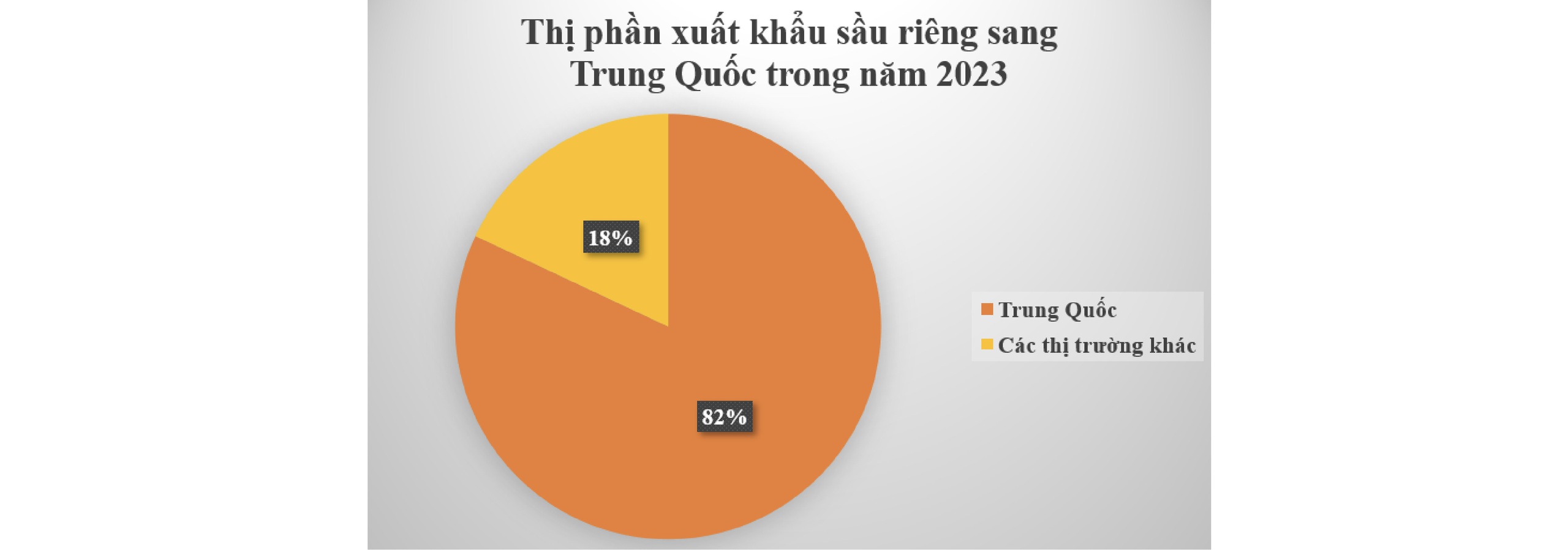 Khi vua trái cây Việt Nam lên ngôi vương 2023: Được người Trung Quốc đam mê ‘không lối thoát’, phá kỷ lục trở thành ‘kho báu’ xuất khẩu tỷ USD - Ảnh 7.