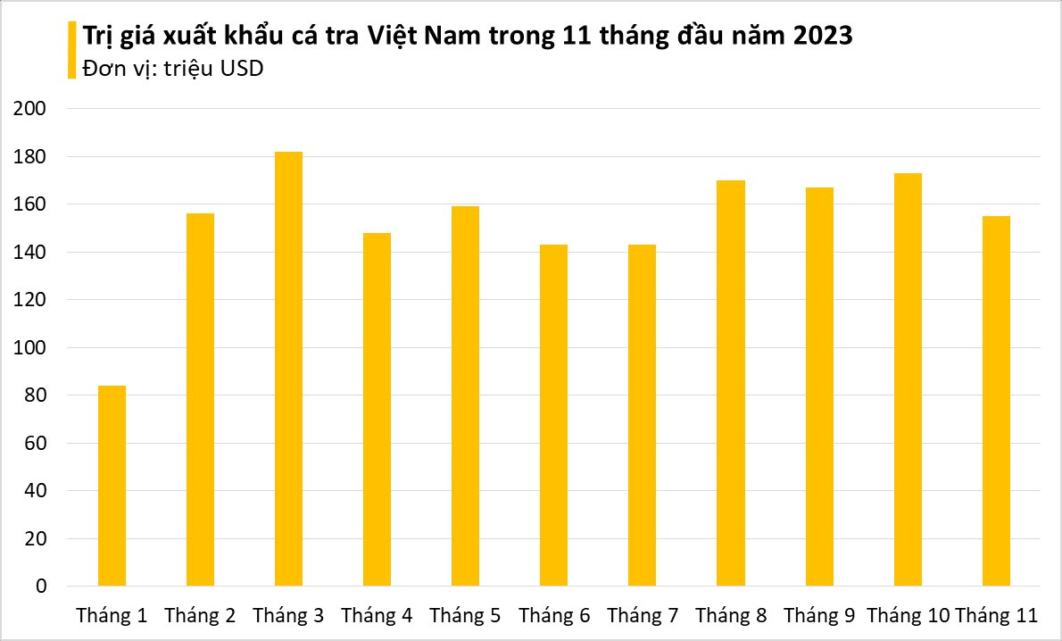 Loại cá tỷ đô từ Việt Nam khiến giới nhà giàu Trung Quốc 'mê như điếu đổ': xuất khẩu hơn 100 quốc gia, mỗi tháng thu về hàng trăm triệu USD - Ảnh 1.
