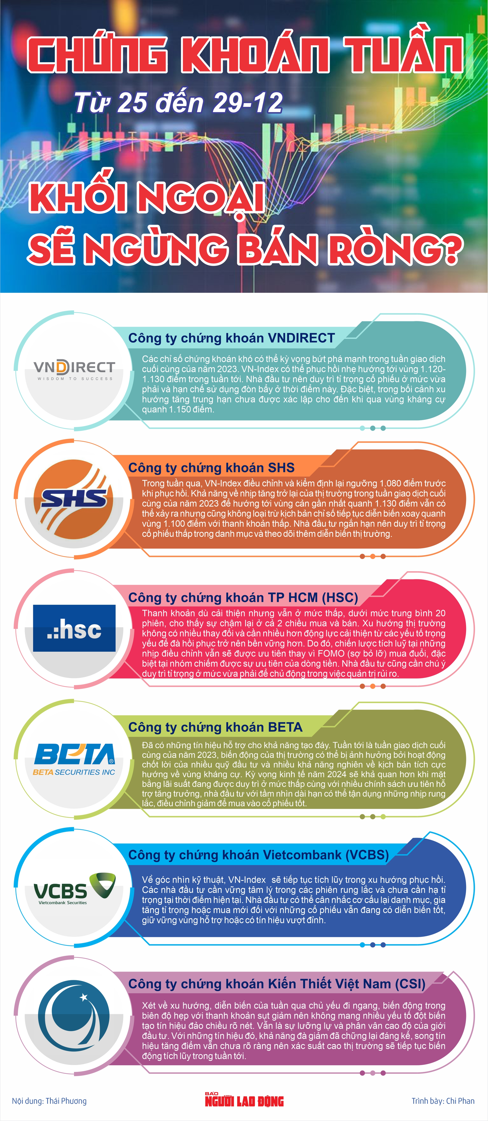 Infographic: Chứng khoán tuần tới (25 đến 29-12): Khối ngoại sẽ ngừng bán ròng?- Ảnh 1.