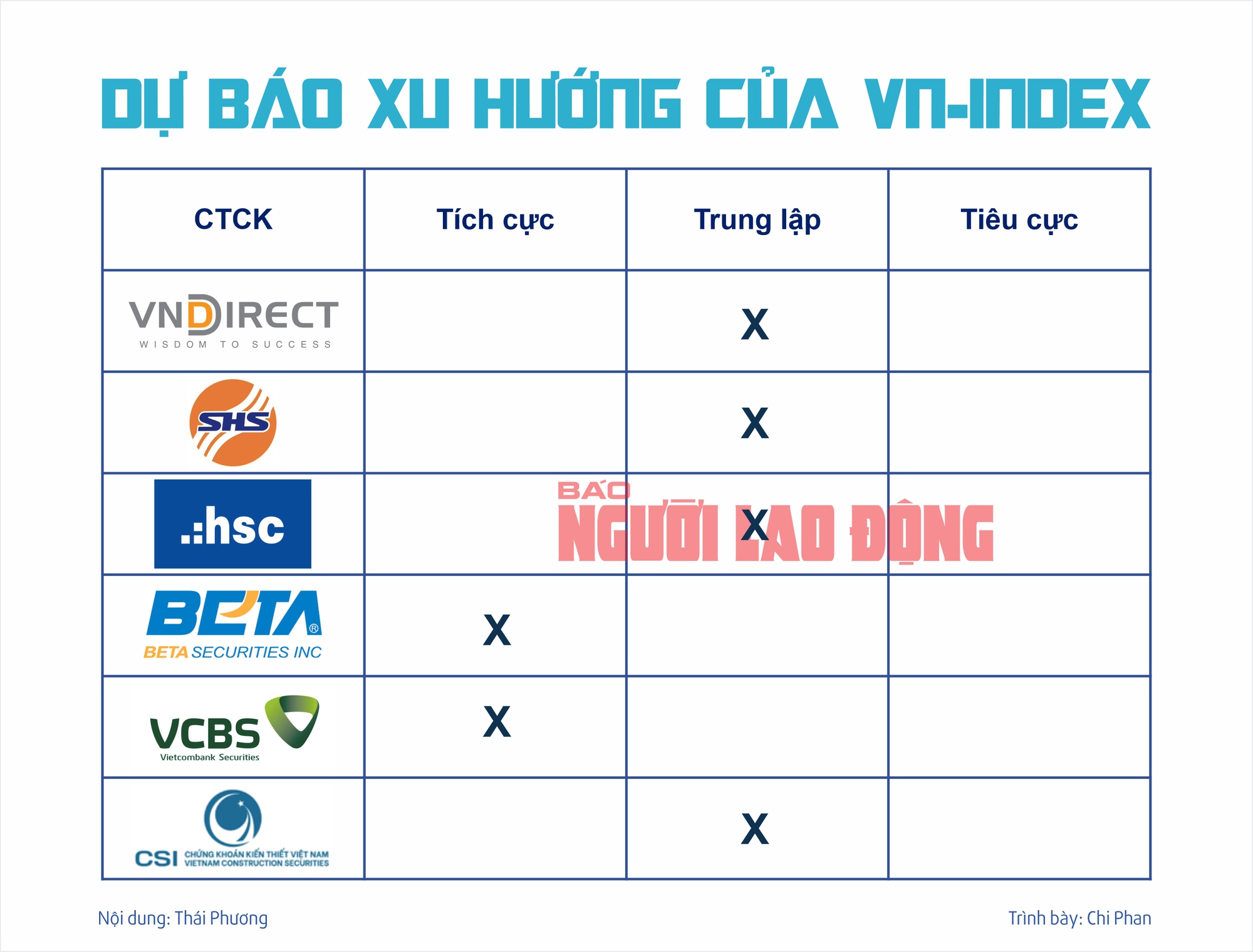 Infographic: Chứng khoán tuần tới (25 đến 29-12): Khối ngoại sẽ ngừng bán ròng?- Ảnh 2.