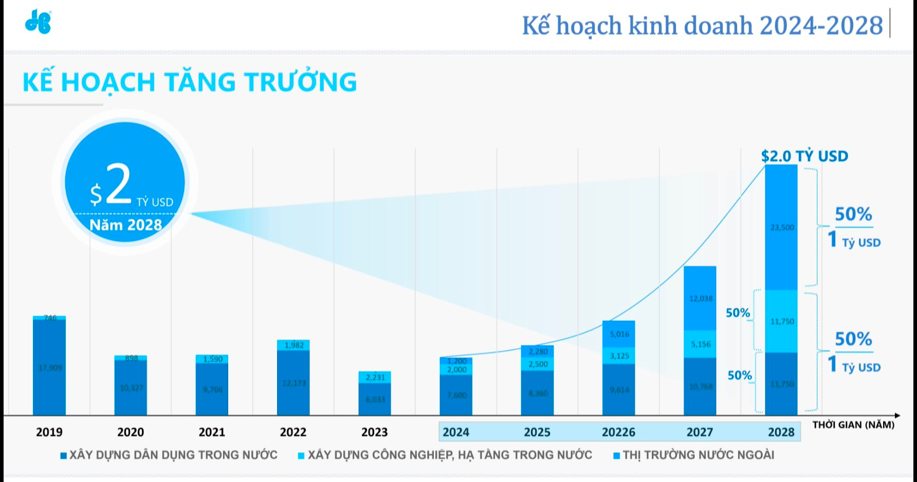 1 năm sóng gió của Hoà Bình (HBC): Xung đột thượng tầng, trận chiến tại gói thầu 35.000 tỷ, thua lỗ, nợ nần… và ánh sáng cuối đường hầm - Ảnh 4.