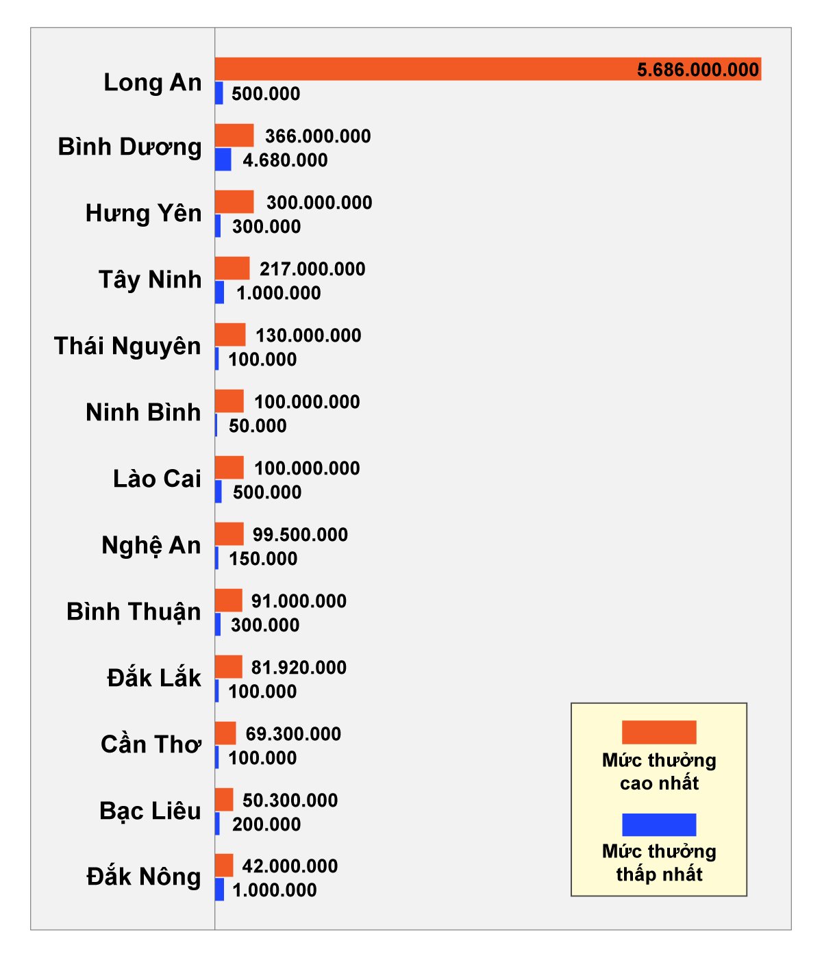 Nhiều địa phương công bố thưởng Tết Nguyên đán 2024, cao nhất hơn 5,6 tỉ đồng- Ảnh 3.