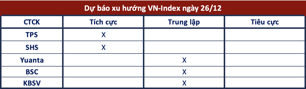 Góc nhìn CTCK: Hạn chế mua đuổi, chú ý ngưỡng kháng cự 1.130 điểm - Ảnh 1. Góc nhìn CTCK: Hạn chế mua đuổi, chú ý ngưỡng kháng cự 1.130 điểm - Ảnh 1.