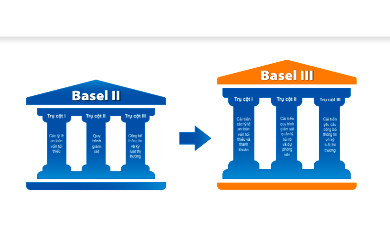 Hoàn tất Basel III, Sacombank đã đến gần đích hoàn thành tái cơ cấu