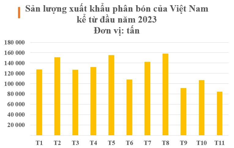 Việt Nam nắm giữ một loại ‘bảo bối’ khiến Campuchia liên tục bỏ tiền săn đón: Thu về hơn nửa tỷ USD kể từ đầu năm, giá rẻ bất ngờ - Ảnh 2.