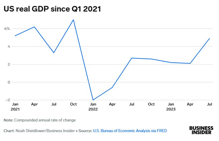 9 vấn đề định hình nền kinh tế lớn nhất thế giới vào năm 2024: Từ lạm phát, tăng trưởng GDP đến TikTok, ChatGPT - Ảnh 4.