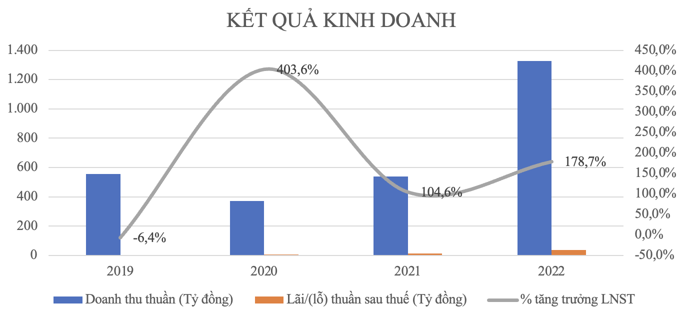 NO1 – Cổ phiếu vượt đỉnh lịch sử, hưởng lợi từ đầu tư công? - Ảnh 1. NO1 – Cổ phiếu vượt đỉnh lịch sử, hưởng lợi từ đầu tư công? - Ảnh 1.