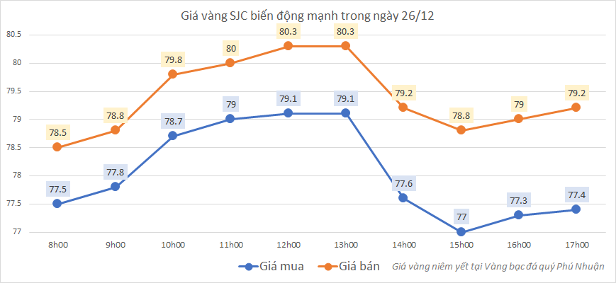 Chóng mặt với giá vàng trong nước - Ảnh 1.