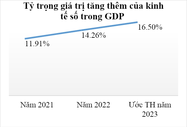 Bộ TT&TT: Người dân đã được bảo vệ cơ bản trên không gian mạng - Ảnh 1.