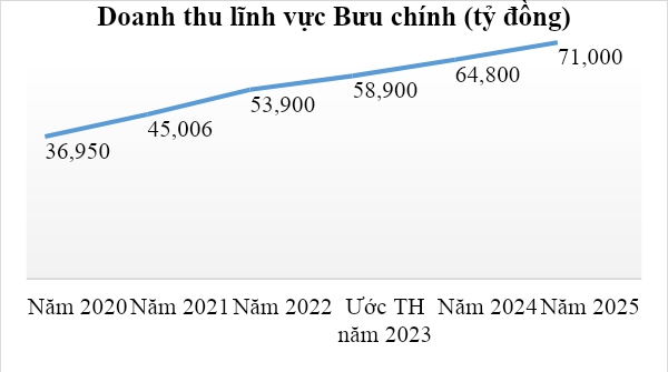 Bộ TT&TT: Người dân đã được bảo vệ cơ bản trên không gian mạng - Ảnh 3.